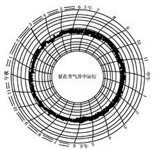 電流卡片