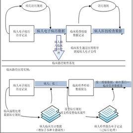 臨床路徑管理