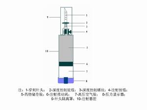 經環甲膜穿刺氣管內給藥復甦針