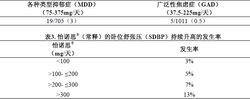 鹽酸文拉法辛緩釋膠囊