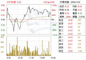 SST光明(000587)控股股東光明集團確定新董事長