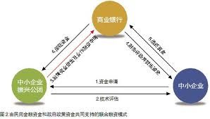 韓國智慧財產權戰略