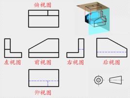 第三角視圖