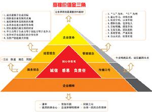 企業說明 企業理念 陽光板廠家