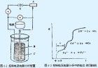 電解分析法