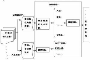 競爭對手分析模型,競爭對手分析方法,競爭對手分析框架,競爭對手分析,競爭情報分析方法,競爭情報分析模型,競爭對手分析論綱,競爭情報,競爭對手分析程式,競爭對手分析軟體,競爭對手分析模式,競爭對手分析理論,競爭對手分析方法論,competitor's analysis,competitive intelligence,competitive intelligence competitor analytical,Competitor Analysis,競爭對手比較,競爭對手分析報告