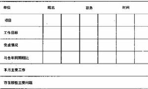 成績記錄法