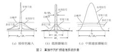 圖2　直接序列擴頻通信系統示意