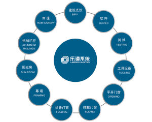 樂道系統產品體系