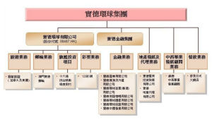 實德環球金業（香港）有限公司