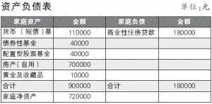 （圖）資產負債表