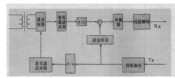 高比特率數字用戶線