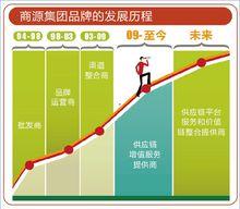 商源集團有限公司