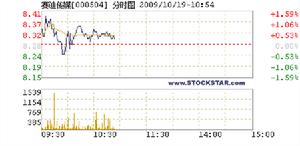 首創股票信息