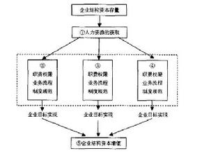 資本結構控制權理論