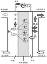 PAFC燃料電池基本結構