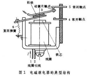 機電伺服系統