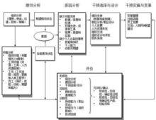 HPT模型