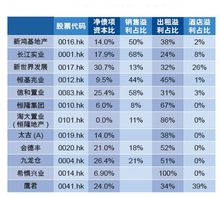 資本維持原則的運用之一