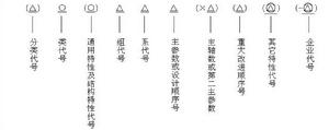 通用工具機型號的表示方法