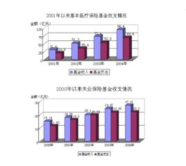 社會保險統計