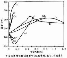 鉬合金