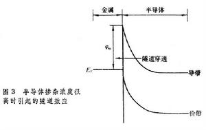 肖脫基勢壘