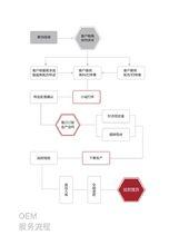 一陽生（廈門）生物科技有限公司