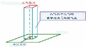 大氣物理學