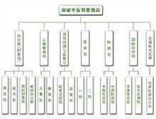 中華人民共和國國家中醫藥管理局