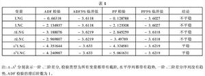 居民消費水平