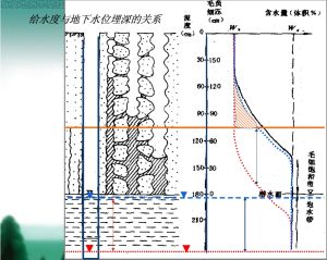 岩石水理性質