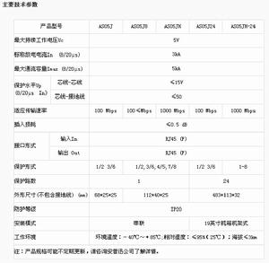 網路防雷器參數