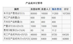 在產品按完工產品成本計算法