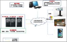 裸眼3D電視