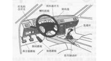 汽車養護用品