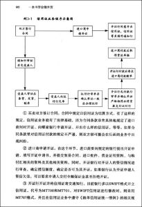 《一本書學會做外貿》