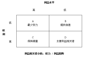 Stakeholder,Stakeholders,Stakeholders Analysis,Stakeholders Analysis Model,The Stakeholder Model,利益相關者分析,企業利益相關者分析,企業利益相關者模型,利益相關者模型,企業利益相關者分析模型