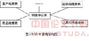 企業五維度管理