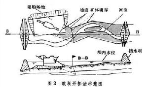 采砂船開採