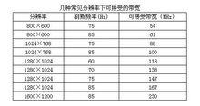 顯示器頻寬