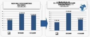 數據傳輸速率