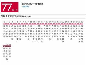 成都公交77路