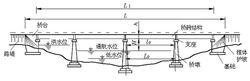 橋樑淨跨徑