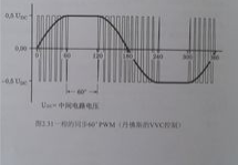 變頻器原理