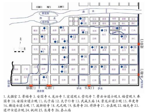 洛南里坊區寺廟分布示意圖