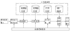 創成式CAPP系統