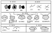 拓撲關係（拓撲鄰接、拓撲關聯、拓撲包含）