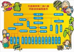 襄樊市直屬機關第二幼稚園