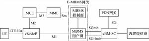 圖1  E-MBMS邏輯架構